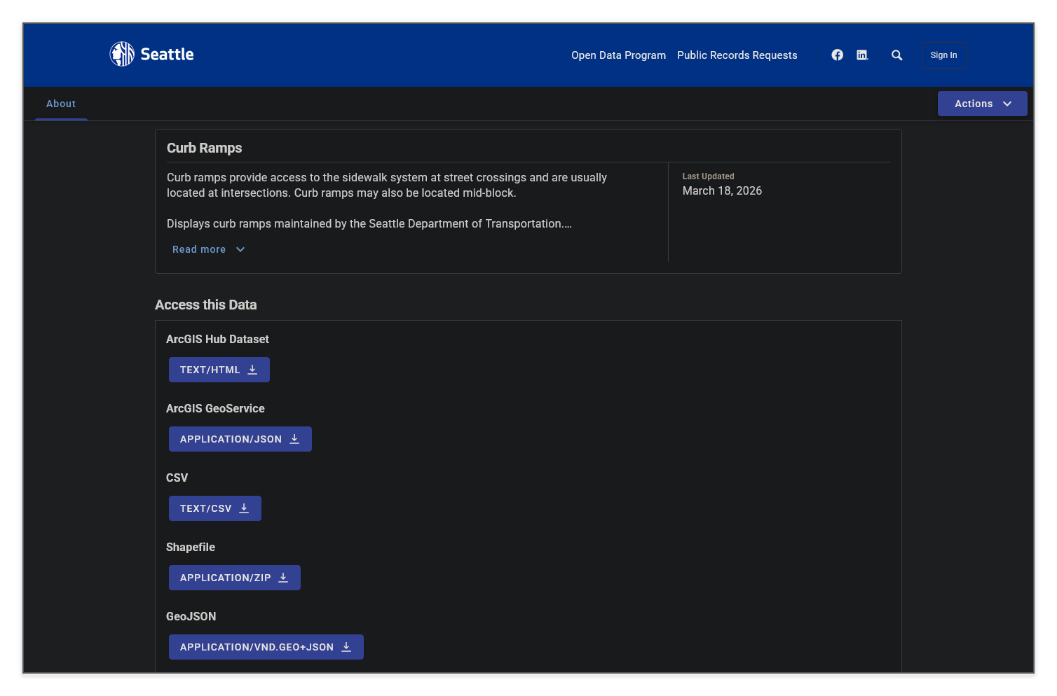 Dataset download options