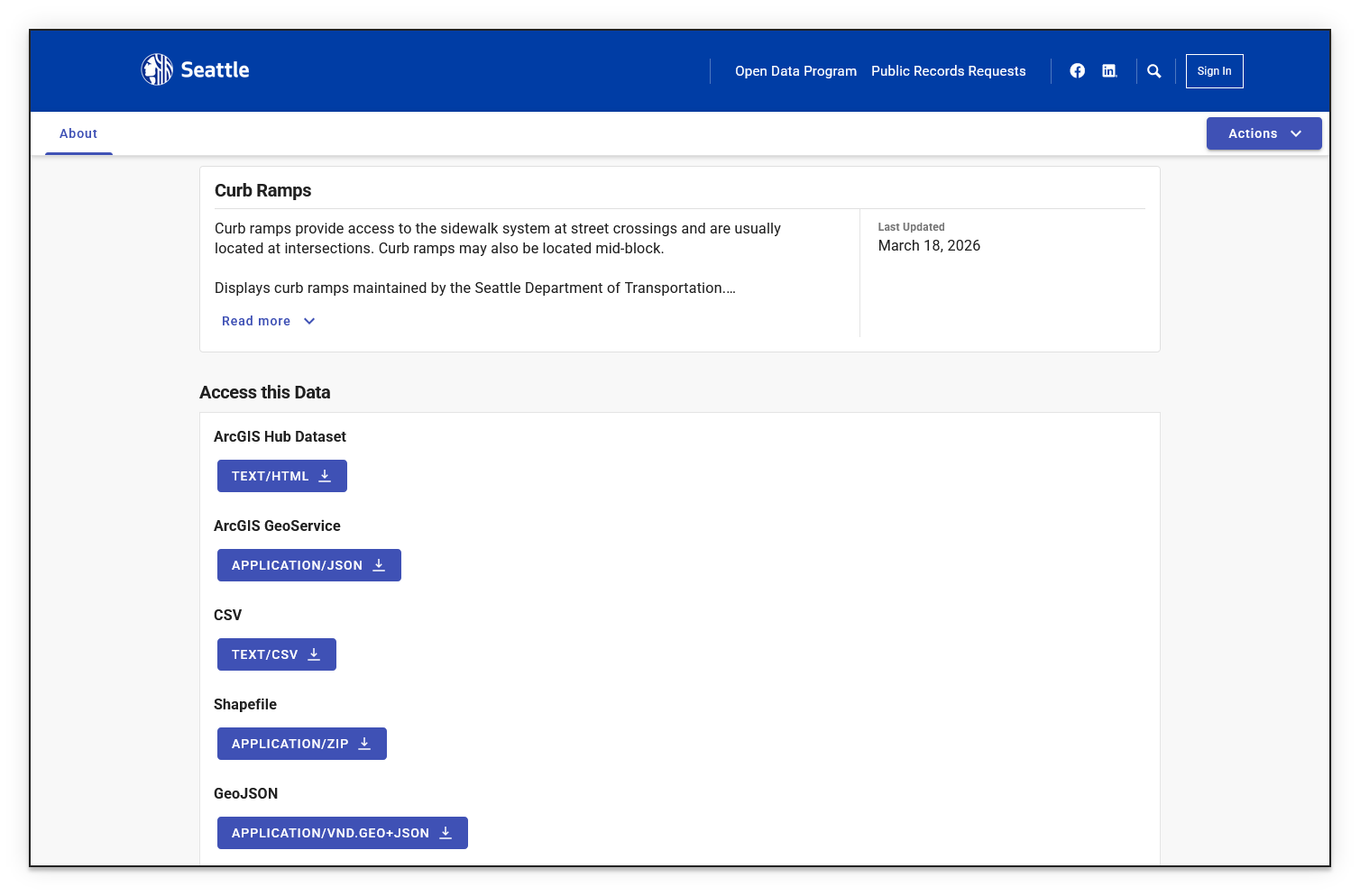 Dataset download options