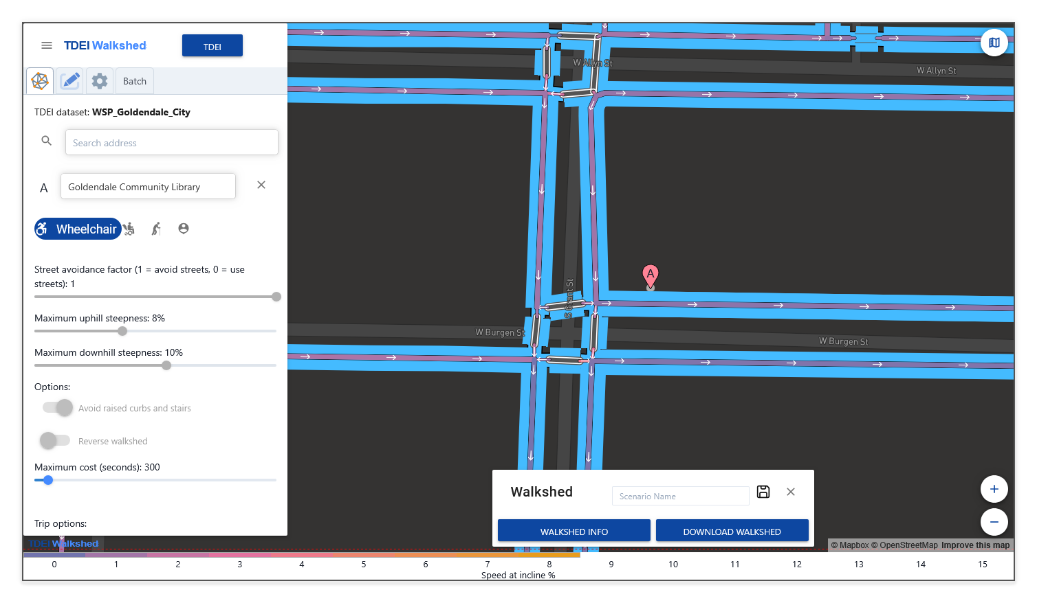 Walkshed action pop-up
